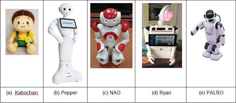Real Robots Names