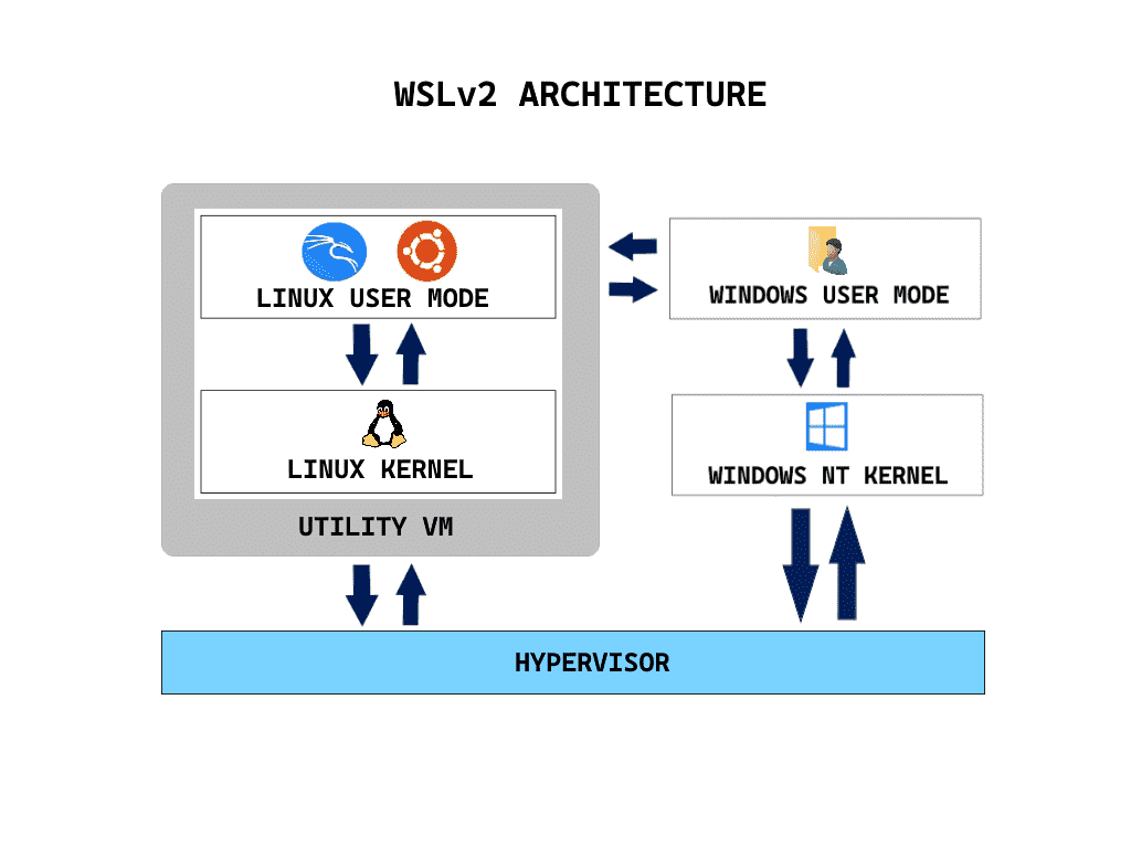 System exe nt kernel system