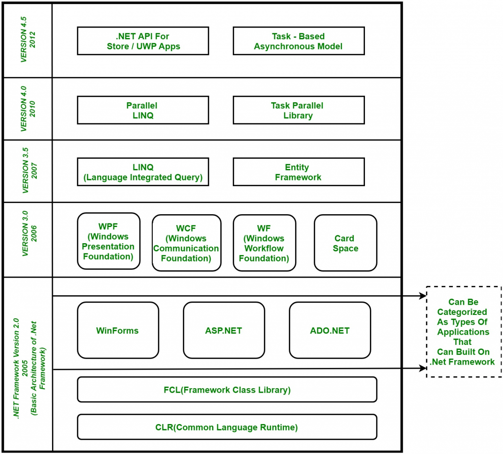 What is C# and use cases of C#? - DevOpsSchool.com