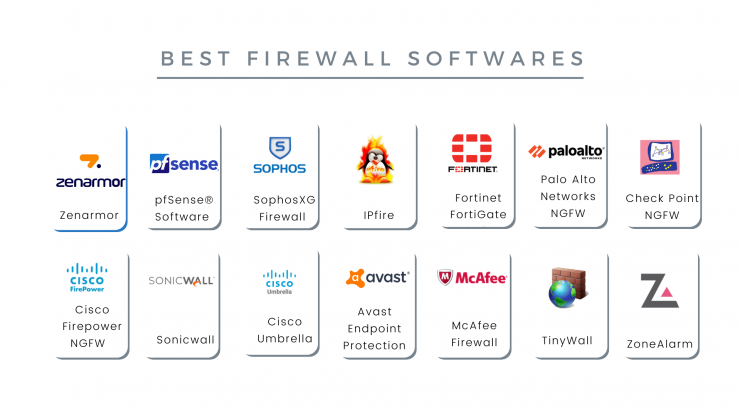 List of Data Security Tools