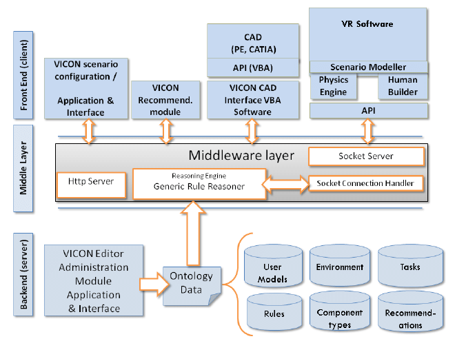 What Are Recommendation Engines And Use Cases Of Recommendation Engines 