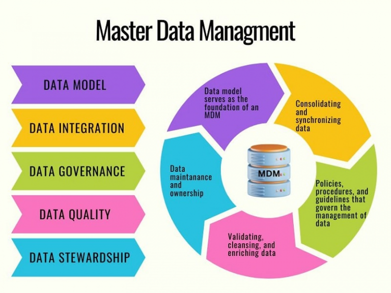 what-is-talend-mdm-and-use-cases-of-talend-mdm-devopsschool