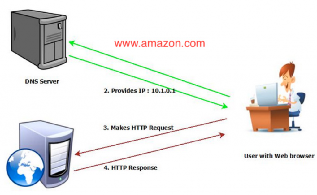 Return http server