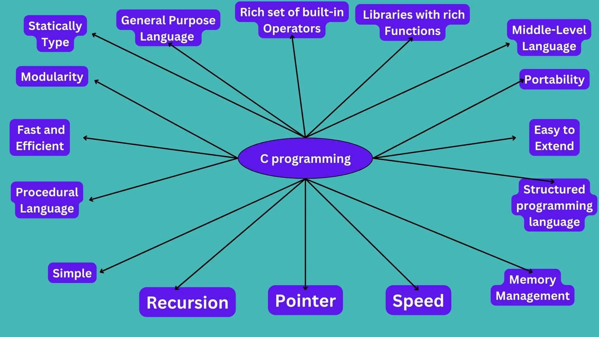 What Is C And Use Cases Of C DevOpsSchool what-is-c-and-use-cases-of-c-devopsschool