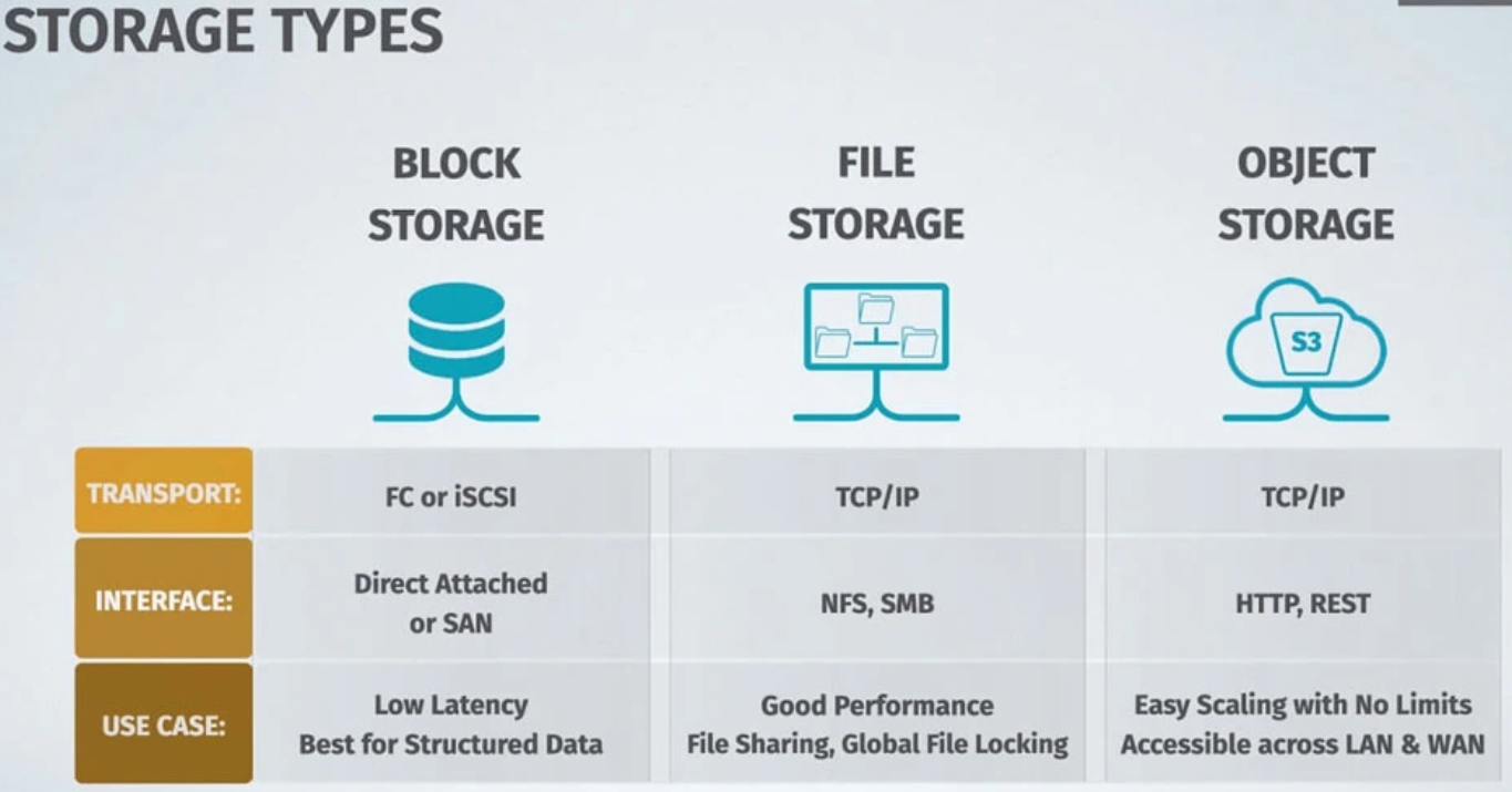 Magento 2 NFS: Central Storage for Media Files