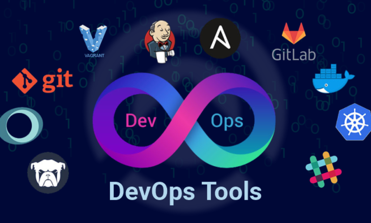 List of Best DevOps Security Integration Tools - DevOpsSchool.com