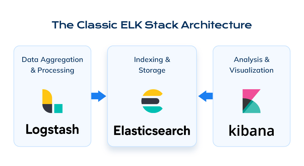 What Is ELK Stack And Use Cases Of ELK Stack What Is ELK Stack And Use Cases Of ELK Stack