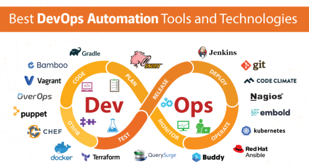 Database continuous integration with Bamboo and Redgate