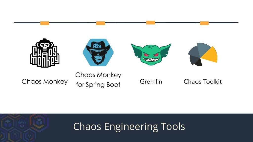 Chaos Engineering tools in 2024 - DevOpsSchool.com