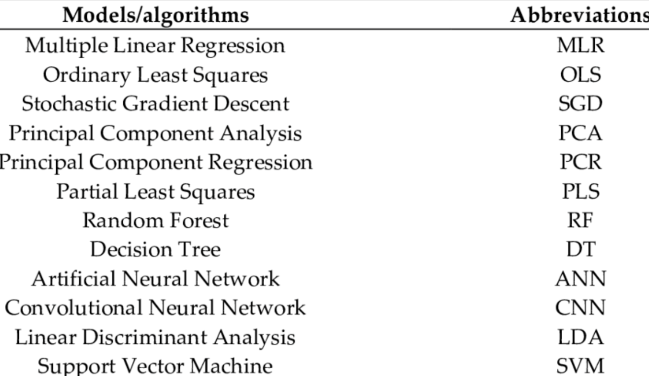 A Comprehensive Guide to Machine Learning: Algorithms - DevOpsSchool.com