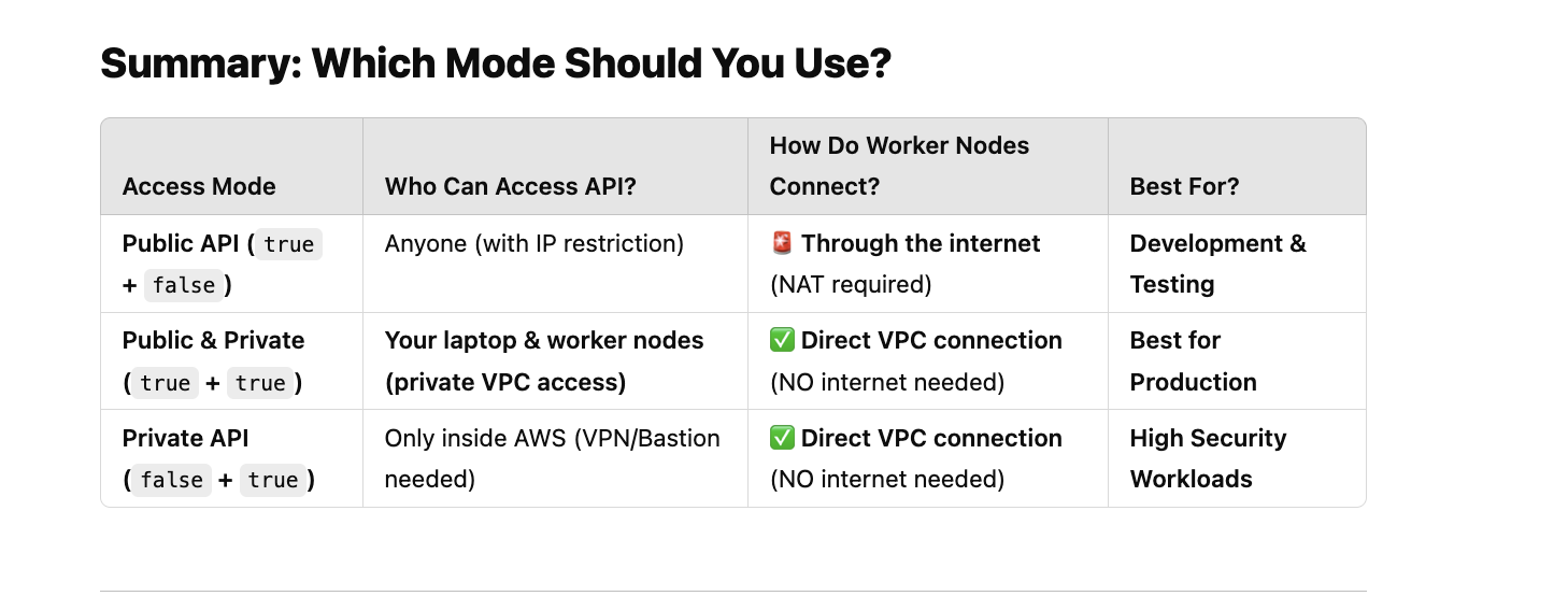 AWS Tutorials: Complete Guide to AWS API Gateway - DevOpsSchool.com