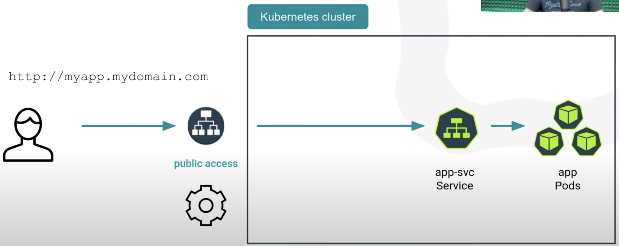 Kubernetes Tutorials: Kubernetes Gateway API Complete Guide ...