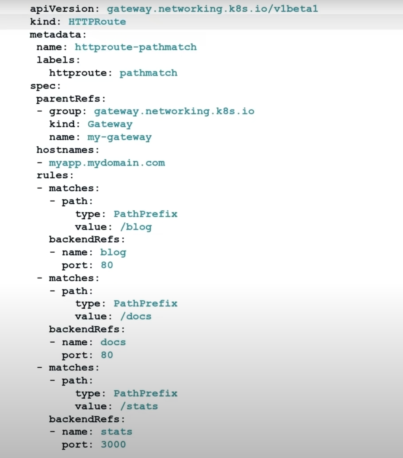 Kubernetes Tutorials: Kubernetes Gateway API Complete Guide ...