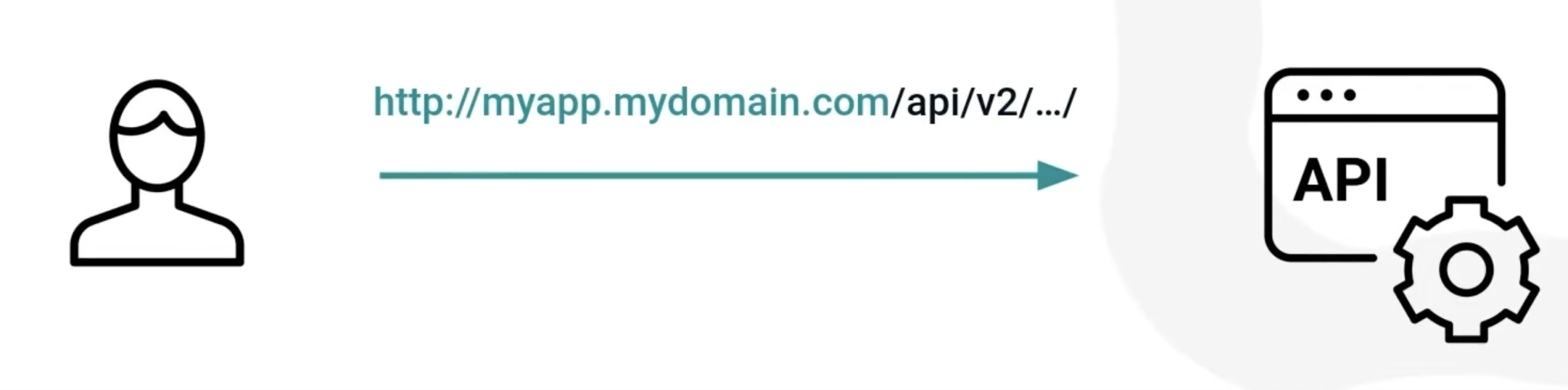 Kubernetes Tutorials: Kubernetes Gateway API Complete Guide ...