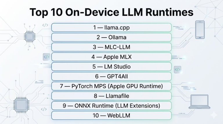 Top 10 On-Device LLM Runtimes: Features, Pros, Cons & Comparison Guide