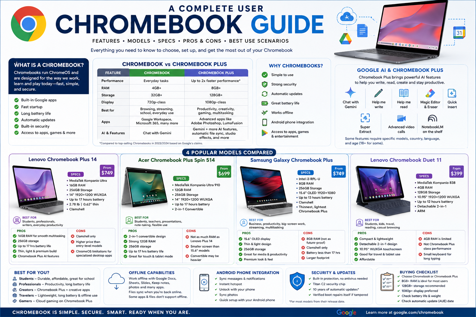 A Complete User Chromebook Guide: Features, Buying Advice, Models ...