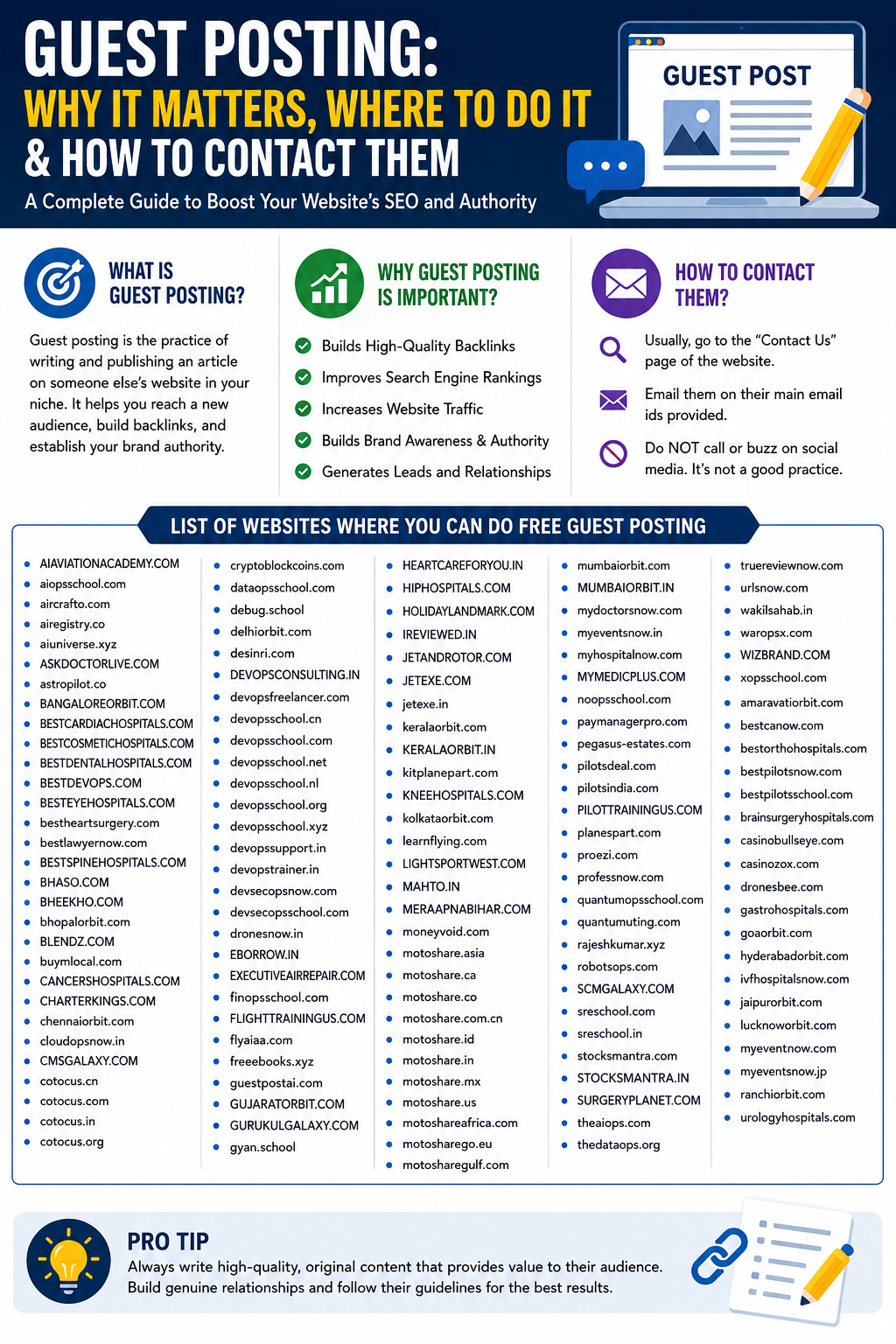 What Is the Importance of Guest Posting? 145 Free Guest Posting ...