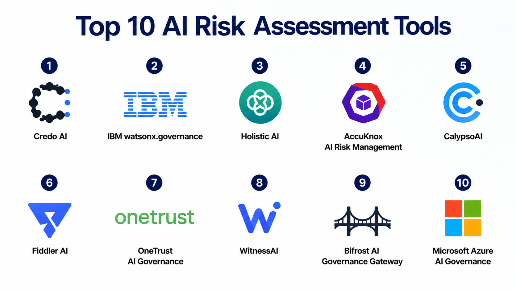 Top 10 AI Risk Assessment Tools: Features, Pros, Cons & Comparison