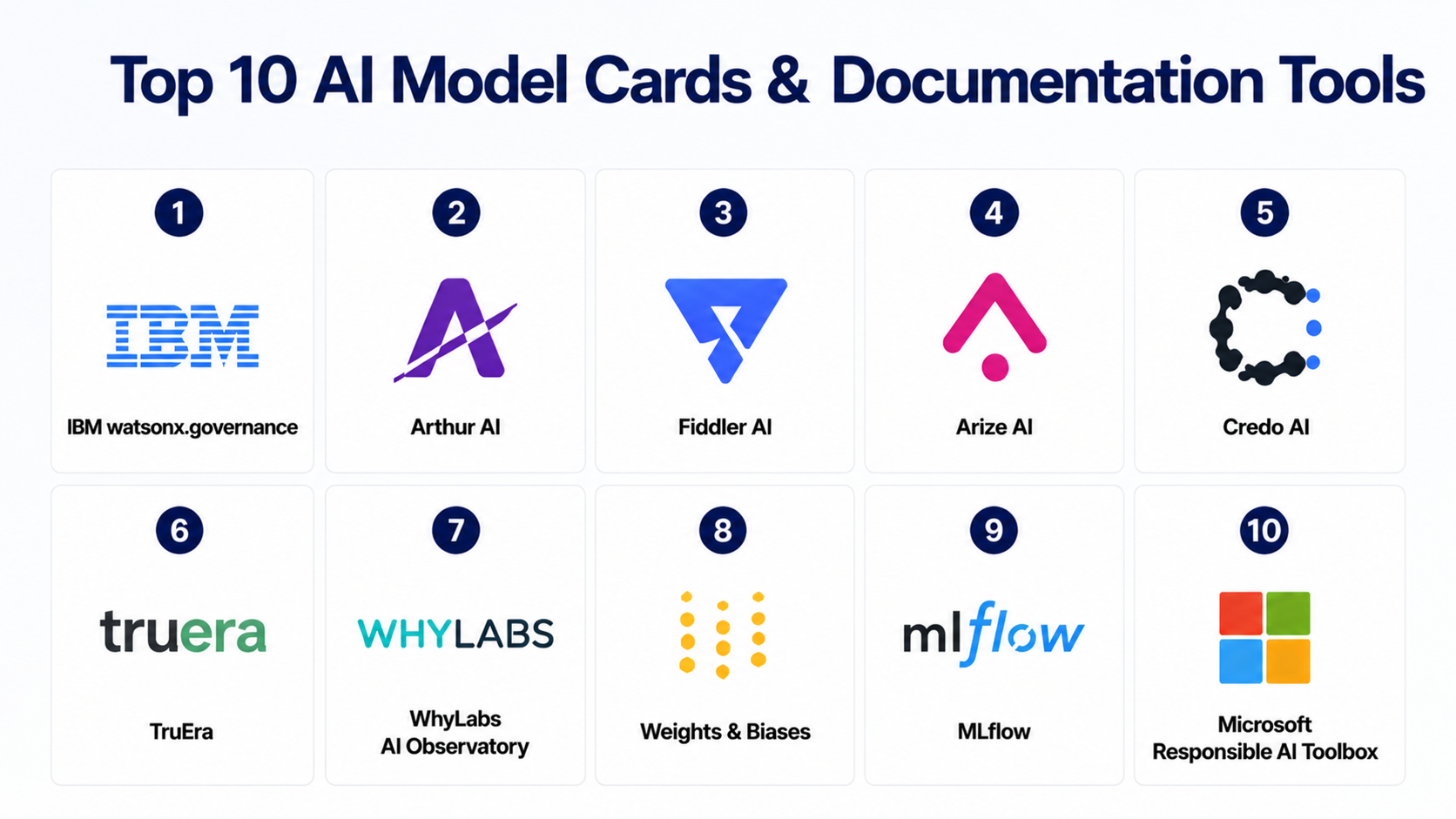 Top 10 AI Model Cards & Documentation Tools: Features, Pros, Cons ...