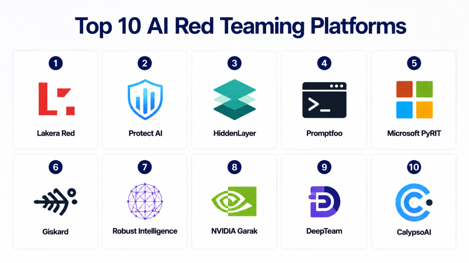 Top 10 AI Red Teaming Platforms: Features, Pros, Cons & Comparison