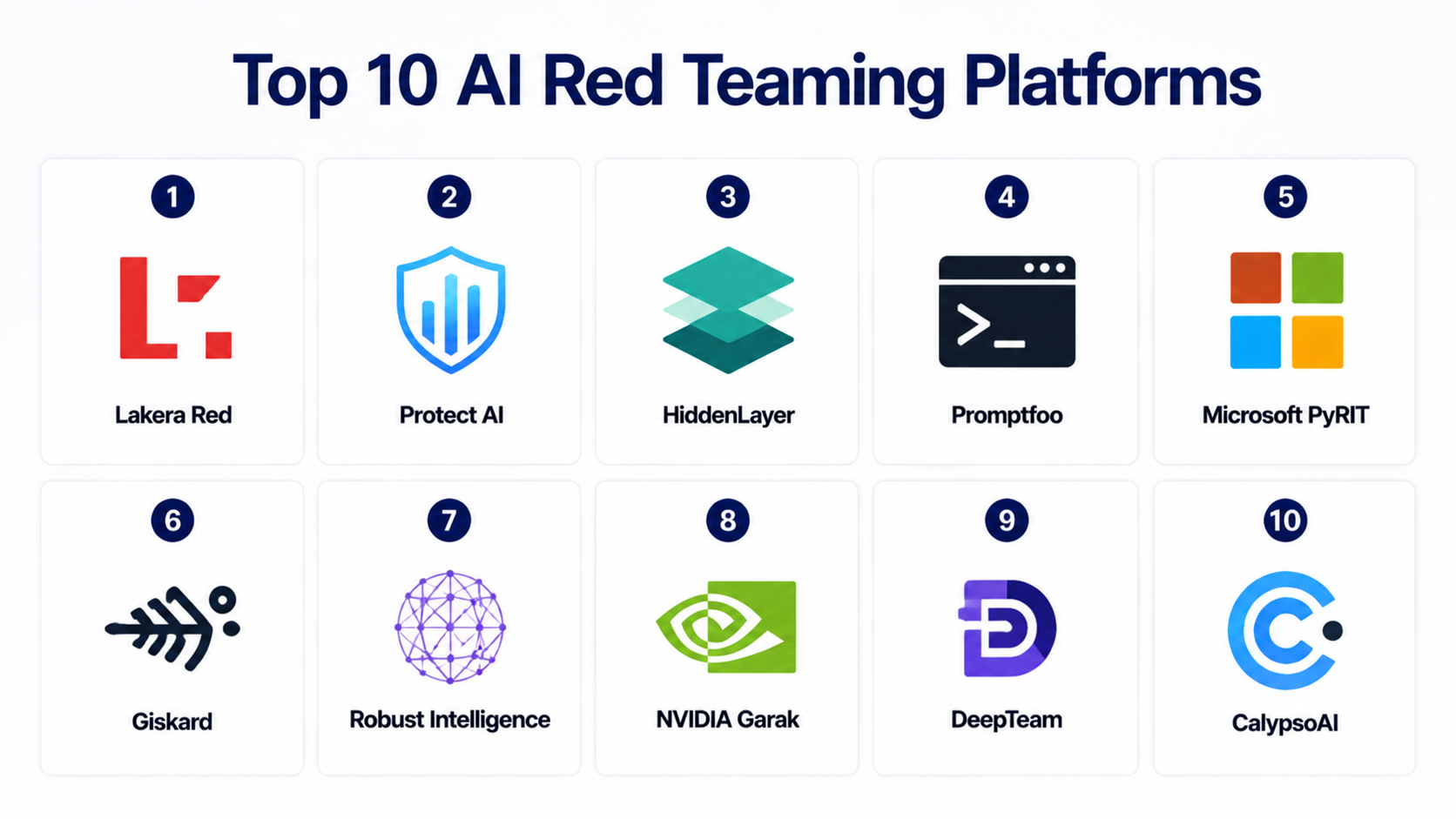 Top 10 AI Red Teaming Platforms: Features, Pros, Cons & Comparison