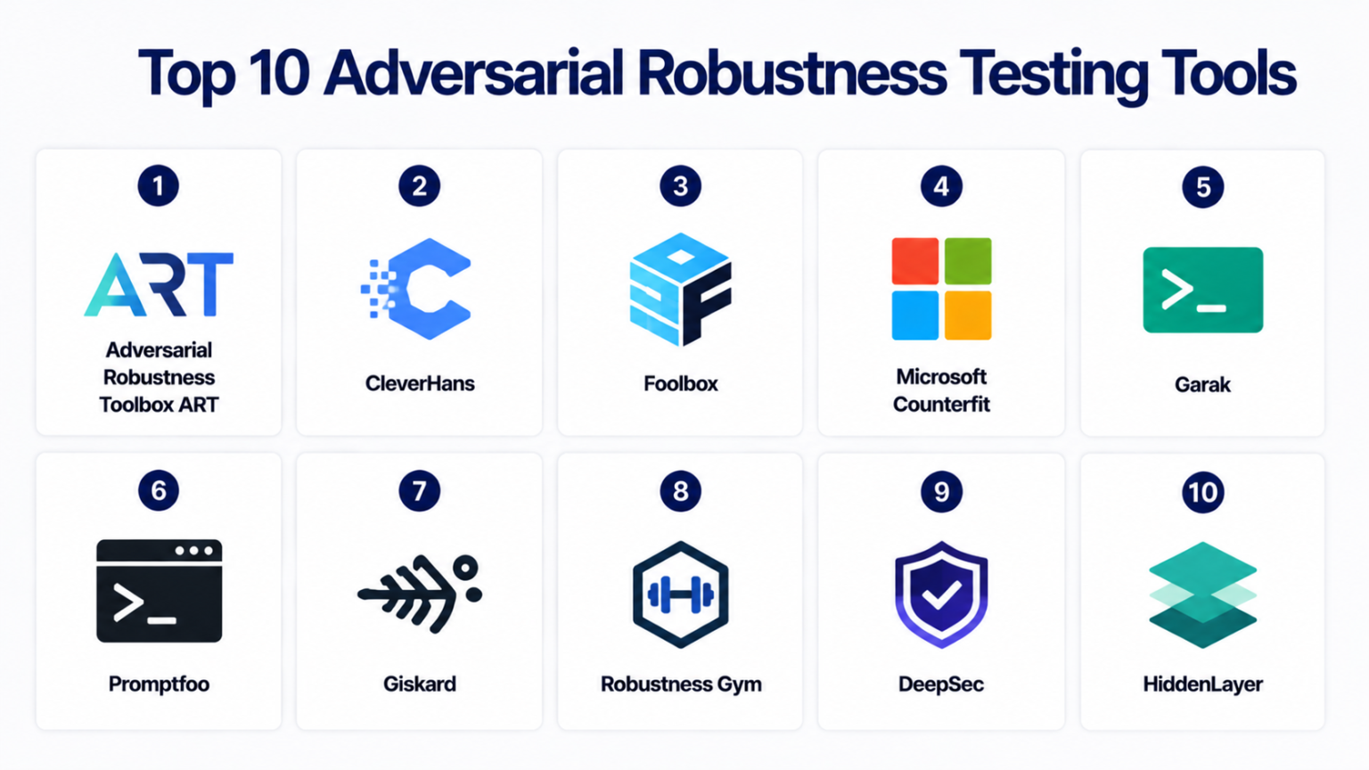 Top 10 Adversarial Robustness Testing Tools: Features, Pros, Cons ...