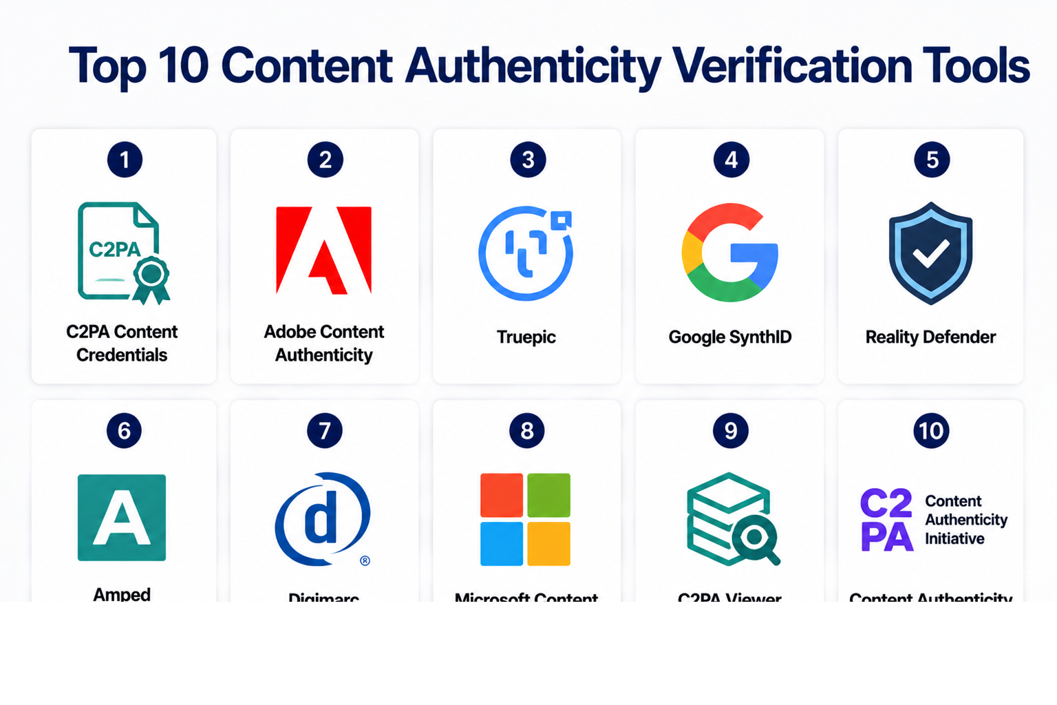 Top 10 Content Authenticity Verification Tools: Features, Pros, Cons ...