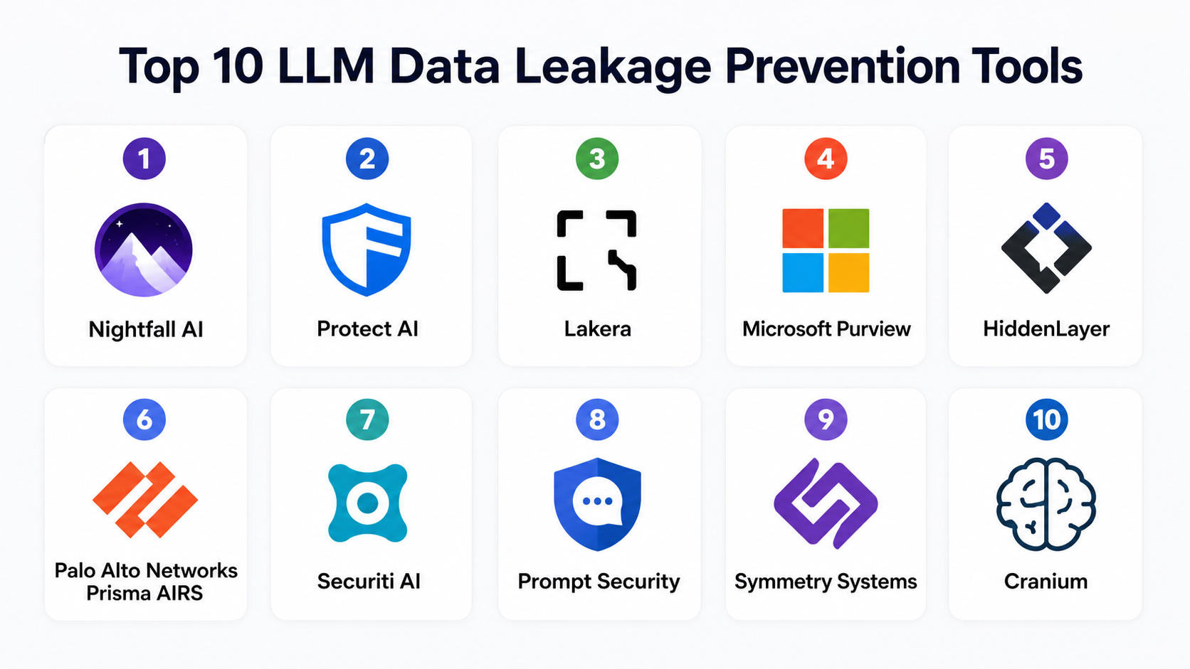 Top 10 LLM Data Leakage Prevention Tools: Features, Pros, Cons & Comparison