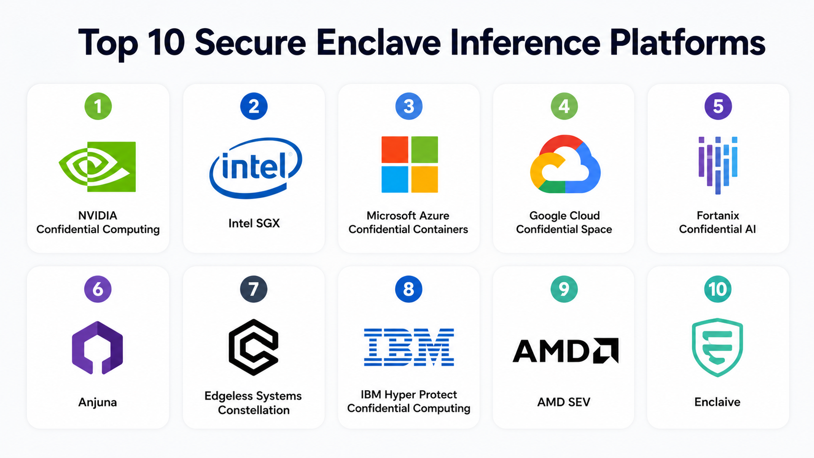Secure Inclave Top 10 Secure Enclave Inference Platforms: Features, Pros, Cons ...