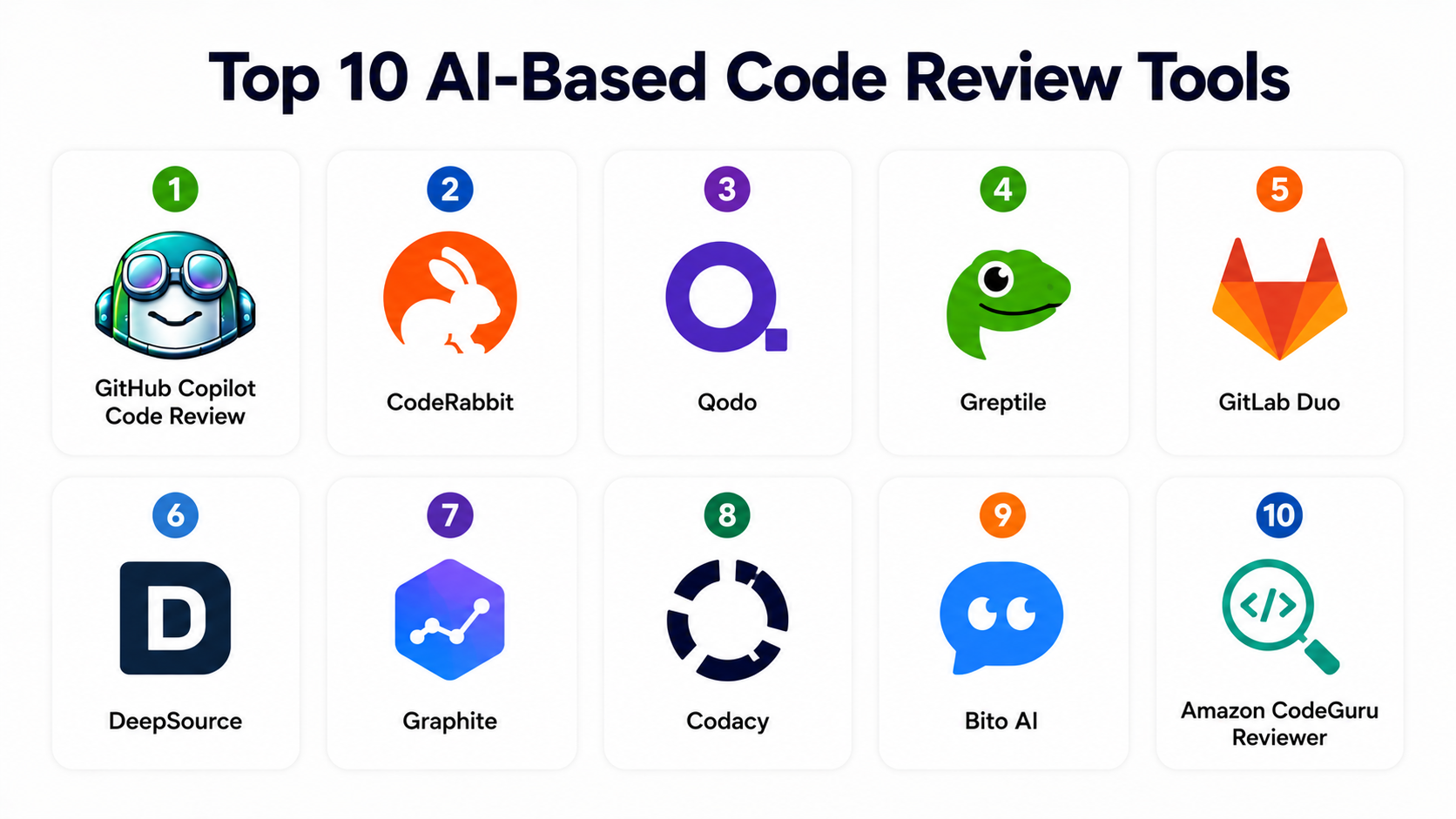 Top 10 AI-Based Code Review Tools: Features, Pros, Cons & Comparison