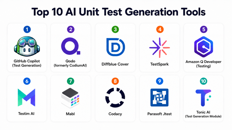 Top 10 AI Unit Test Generation Tools: Features, Pros, Cons & Comparison
