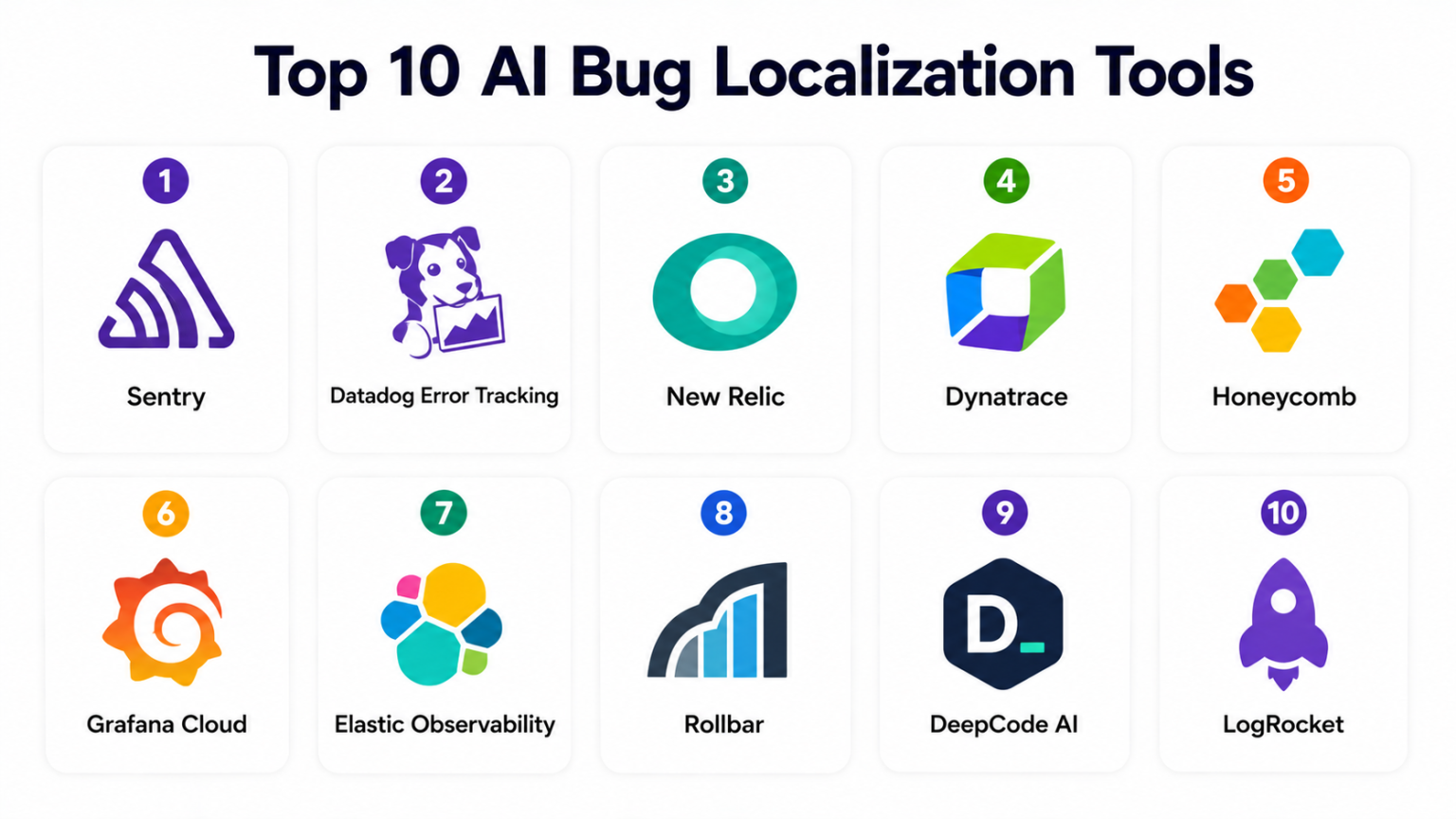 Top 10 AI Bug Localization Tools Features Pros Cons and Comparison
