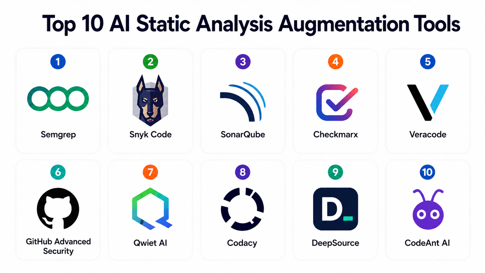 Top 10 AI Static Analysis Augmentation Tools Features Pros Cons and ...