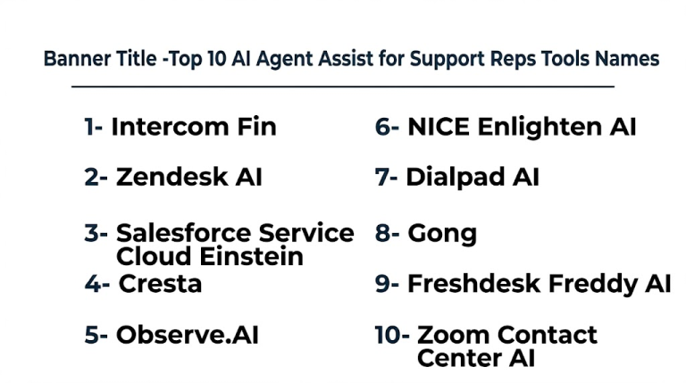 Top 10 AI Agent Assist for Support Reps: Features, Pros, Cons & Comparison