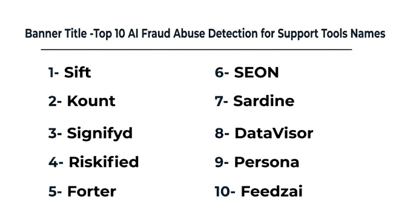 Top 10 AI Fraud Abuse Detection for Support: Features, Pros, Cons ...