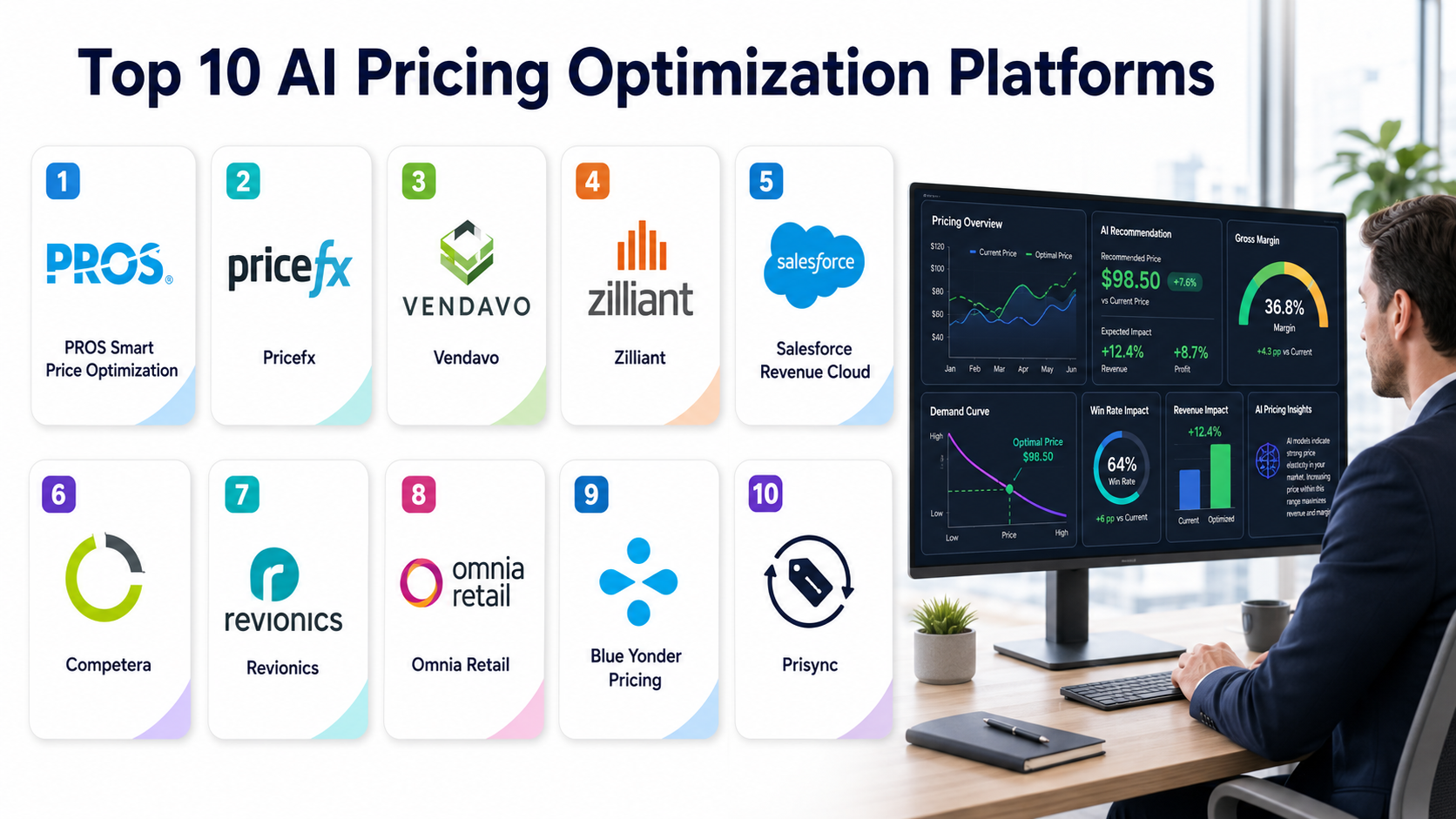 Top 10 AI Pricing Optimization Platforms: Features, Pros, Cons & Comparison