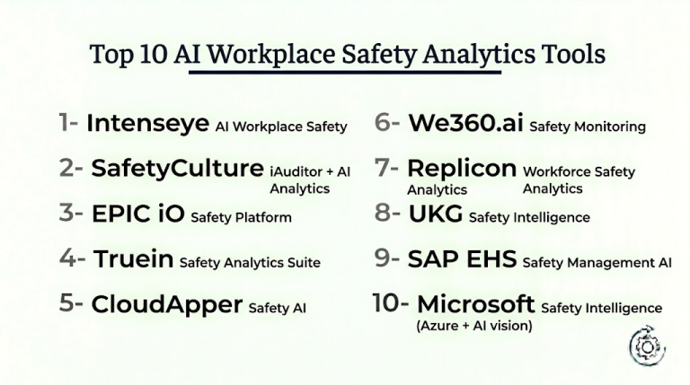 Top 10 AI Workplace Safety Analytics Tools: Features, Pros, Cons ...