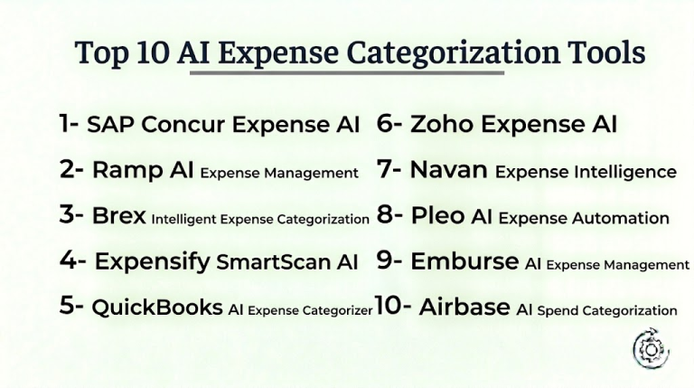 Top 10 AI Expense Categorization Tools: Features, Pros, Cons & Comparison