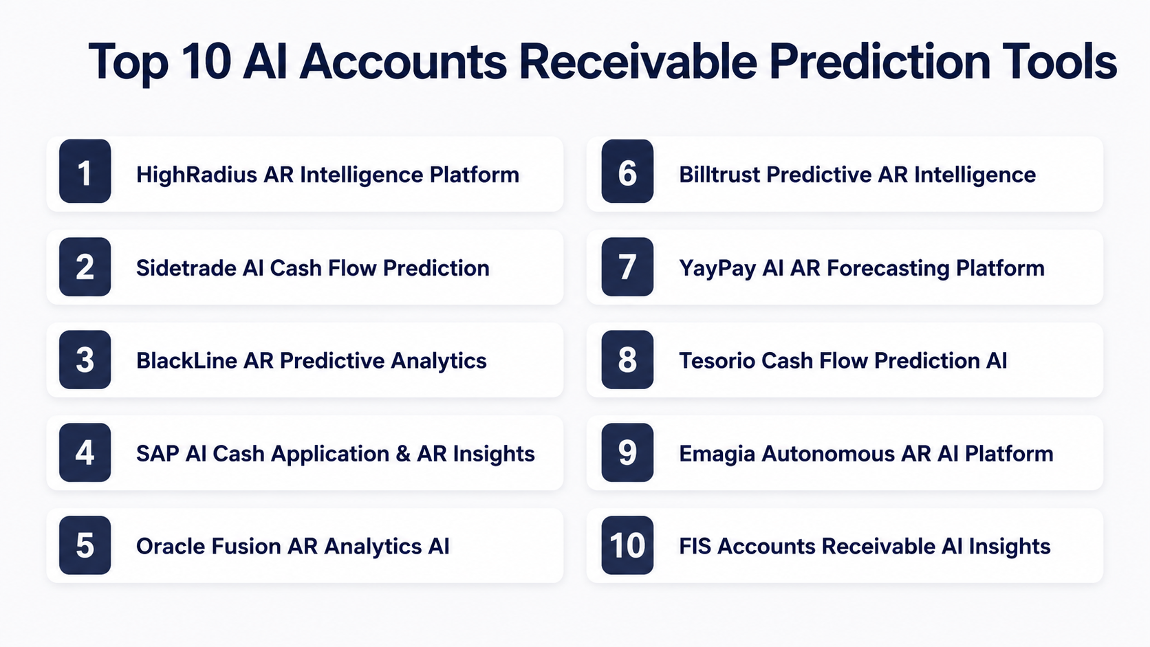 Top 10 AI Accounts Receivable Prediction Tools: Features, Pros, Cons ...