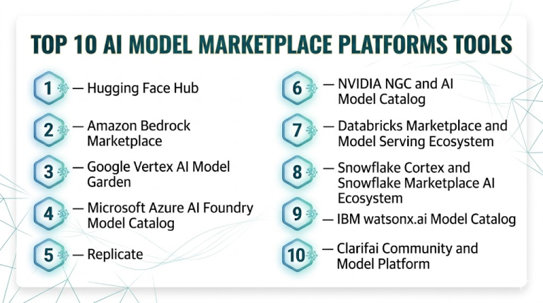 Top 10 AI Model Marketplace Platforms: Features, Pros, Cons & Comparison