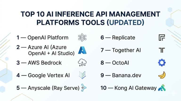 Top 10 AI Inference API Management Platforms: Features, Pros, Cons ...