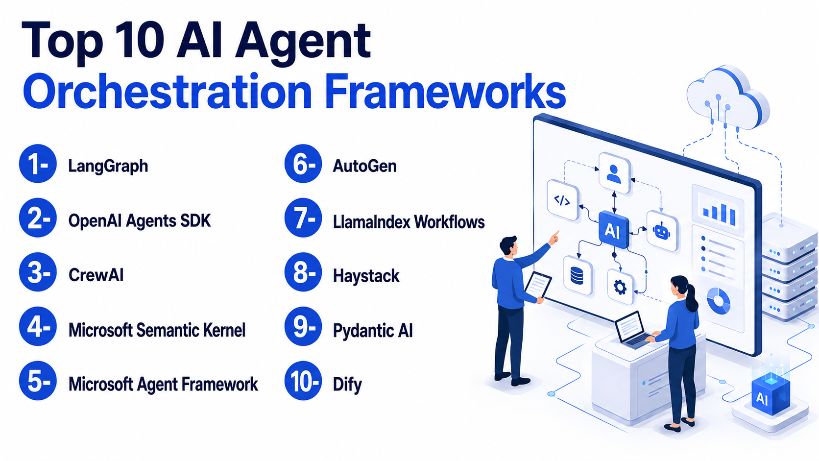 Top 10 AI Agent Orchestration Frameworks: Features, Pros, Cons & Comparison