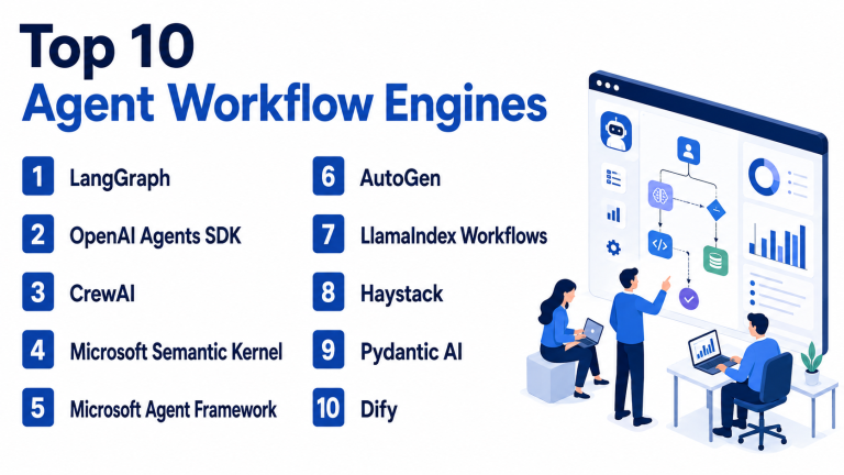 Top 10 Agent Workflow Engines: Features, Pros, Cons & Comparison