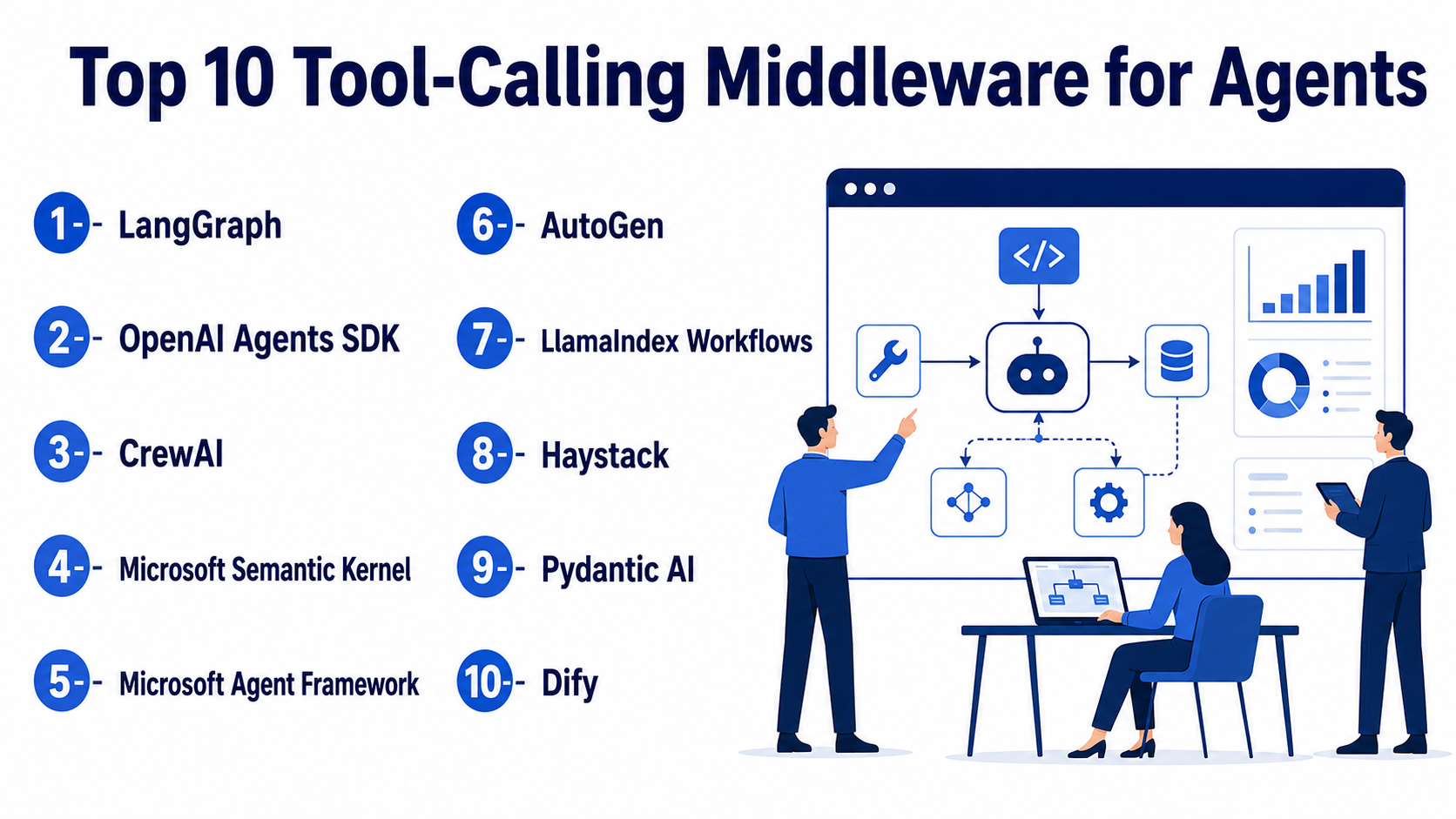 Top 10 Tool-Calling Middleware for Agents: Features, Pros, Cons ...