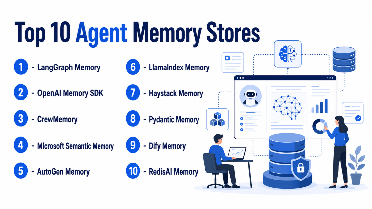 Agent Memory One Top 10 Agent Memory Stores: Features, Pros, Cons & Comparison