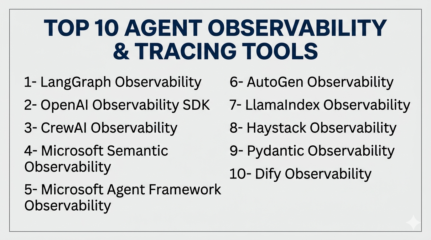 Top 10 Agent Observability & Tracing Tools: Features, Pros, Cons ...