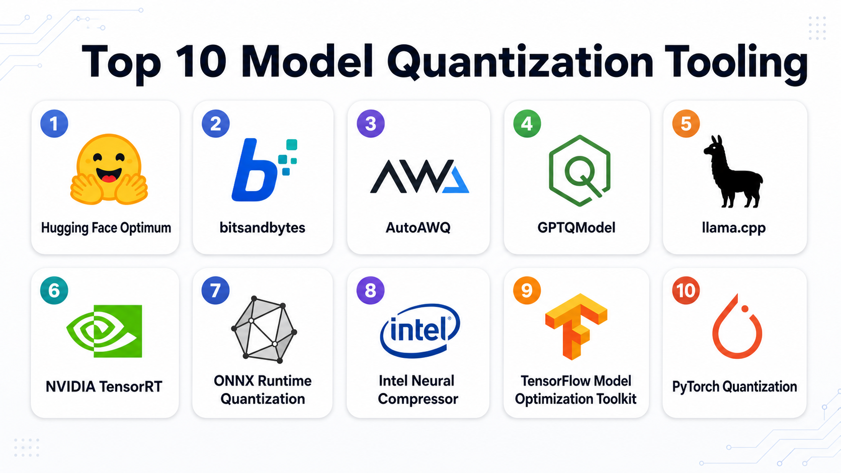 Top 10 Model Quantization Tooling: Features, Pros, Cons & Comparison