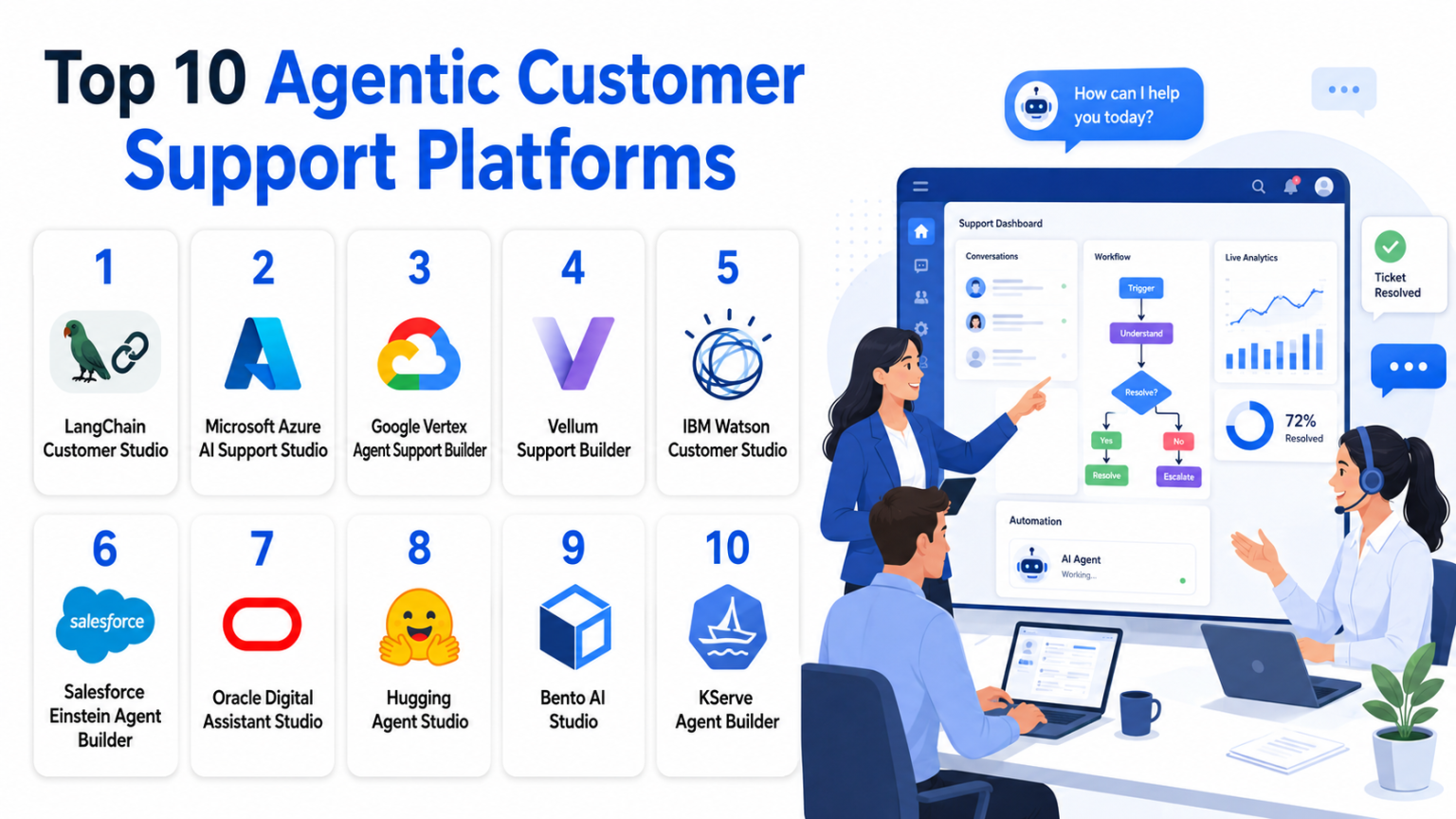 Top 10 Agentic Customer Support Platforms: Features, Pros, Cons ...