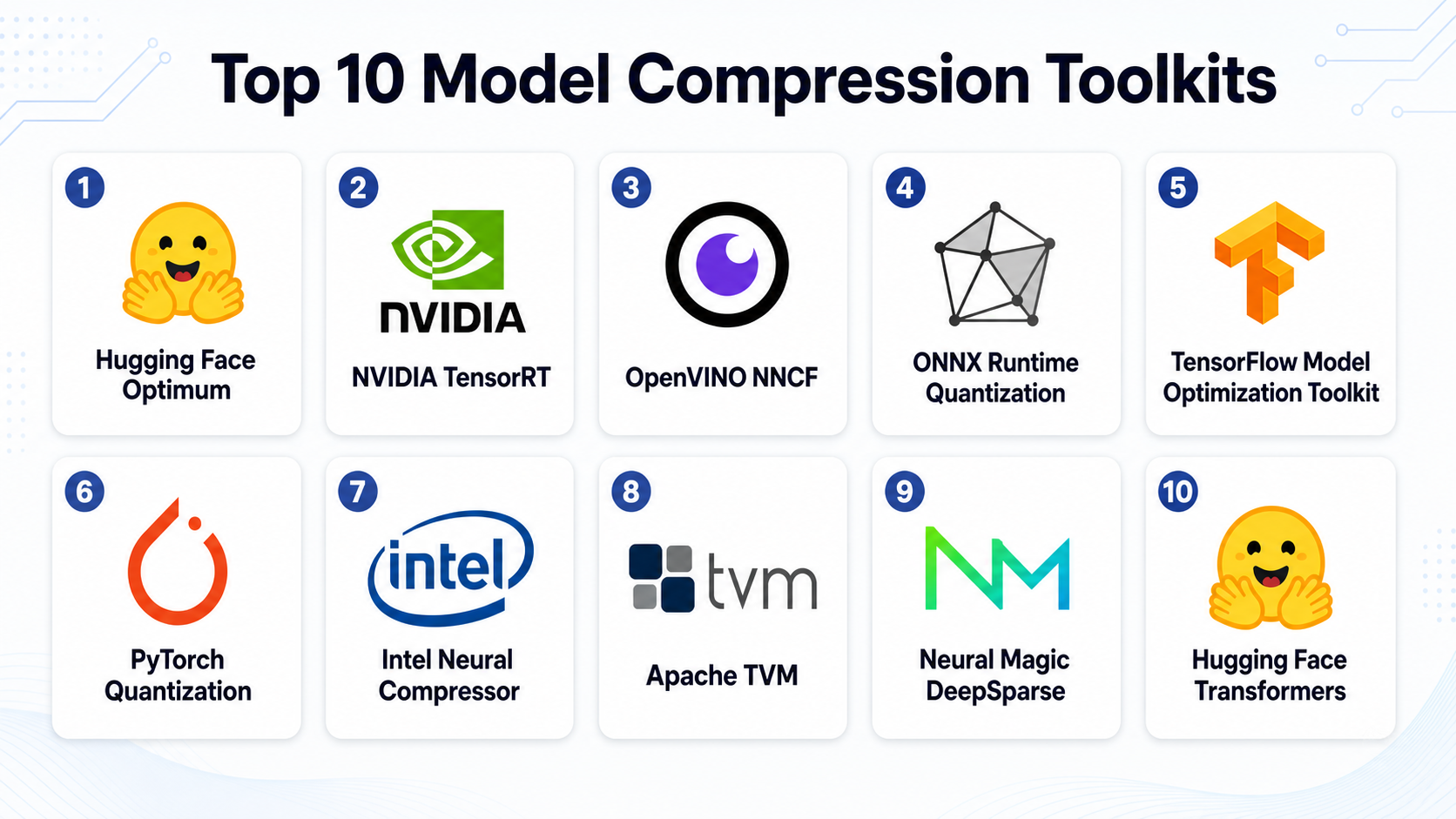Top 10 Model Compression Toolkits: Features, Pros, Cons & Comparison