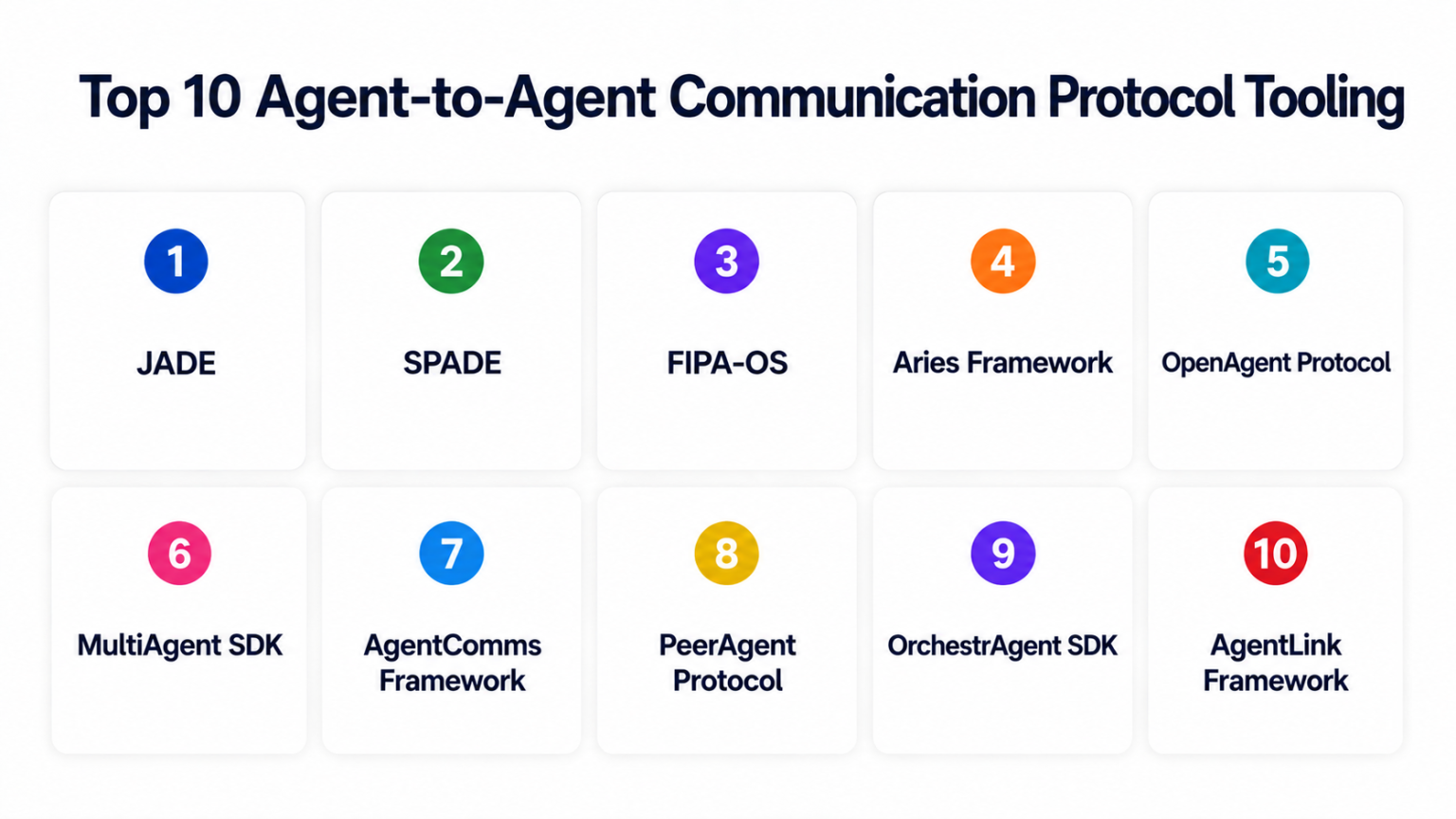 Top 10 Agent-to-Agent Communication Protocol Tooling: Features, Pros ...